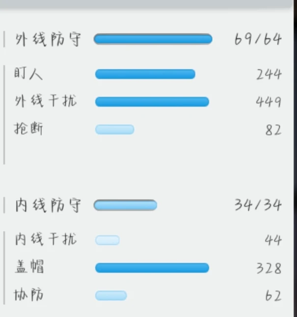 青少年大前锋如何进行高效训练?_0
